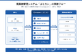 「拠点任せ」の廃棄物管理が、ESG経営の最大リスクに 　　　　　　　 ～Canopusが排出事業者向け廃棄物BPOサービスの新サイトを公開～