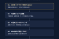 AI診断サービス「クラウド診断Projimo」提供開始。¥98,000から、高額発注前の現状診断を最短1週間で