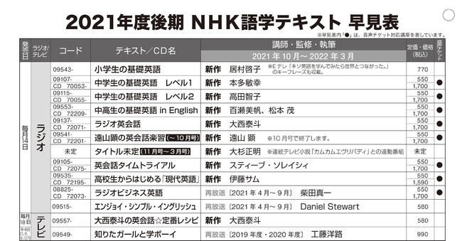 Nhk 語学 2022 年度 番組 表