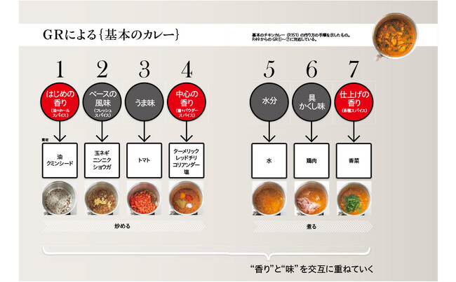 発売から10年！ 究極のカレーを作りたい人必携のロングセラー本『水野