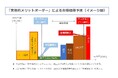 2032年以降の卒FIT後の売電収入見通し試算支援サービスの開始について