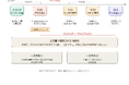 【公文書で確認】工場青カビ説、同定結果は発表から127日後菌株管理記録も未開示
