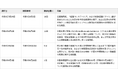 【小林製薬紅麹事件】株式会社薫製倶楽部、大阪市保健所に対し情報公開条例に基づく開示請求を実施
