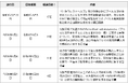 横山英幸大阪市長に 疑義申立 ～紅麹問題で大阪市保健所、質問状すべてに期限内回答できず～