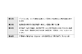 農林水産大臣より行政不服審査請求に関する情報公開・個人情報保護審査会への諮問通知を受領
