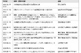 紅麹事件をめぐる厚生労働省の説明を時系列で整理──2024年3月の「小林製薬からの報告」から、2026年7月の「科学的証拠文書は不存在」まで　2026/8/5　質問状送付