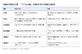 誰が「プベルル酸」と決めたのか　――消費者庁、令和8年7月30日付で不開示決定