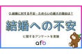 結婚に踏み切れない一番の不安は「お金」？男女2,000人に結婚に対する不安の理由を調査