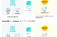 「SmartHR」と「kintone」のデータ連携を実現する無償プラグインを提供開始