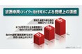 【川口市・駐輪場調査】マンション管理者の82%が「放置バイク」に苦悩。撤去できない最大の壁は「後々のトラブルへの不安（76%）」