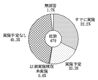 生活困窮者自立支援法に基づく学習支援事業に関する調査 結果のお知らせ Npo法人さいたまユースサポートネットのプレスリリース