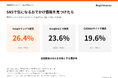【福島県在住500人調査】SNSで気になるおでかけ情報を見つけた際、26.4％が「Googleマップで確認」と回答