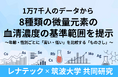 1万7千人のデータから8種類の微量元素の血清濃度の年齢別・男女別の基準範囲を提示 ～レナテック「メタロ・バランス」にて蓄積したデータを筑波大学が解析～