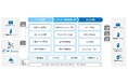 予想信用損失算出ソリューション「ECL Master（仮称）」について先行共創プロジェクトを開始