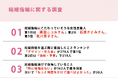 結婚指輪購入経験者306名に調査!「結婚指輪にこだわっていそうな女性芸能人ランキング」第1位は藤田ニコルさん