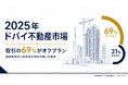 ドバイ不動産市場、2025年は取引の69%がオフプラン。完成済み物件との違いを整理