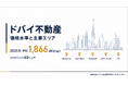 ドバイ不動産、2025年の平均単価は1平方フィート当たり1,866AED。価格帯と主要エリアを整理