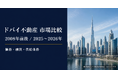 ドバイ総合研究所、ドバイ不動産の2008年前後と2025〜2026年を比較　価格・融資・供給条件の違いを調査