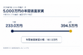 ドバイ総研、主要10エリアの表面家賃を調査　5,000万円の物件で月19.4万〜32.9万円