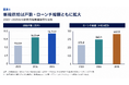 供給拡大が続くドバイ不動産市場、2025年は16.7万戸超が新規供給。購入前に見るべき「吸収力」を整理