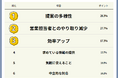 【498人アンケート】家探しや不動産査定でAIを使いたい？利用への期待と不安を調査