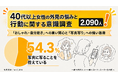 「写りたくない」のではなかった——98.9％が「おしゃれを楽しみたい」と答える一方、40代以上女性の2人に1人は「写真に写ること」を控えている