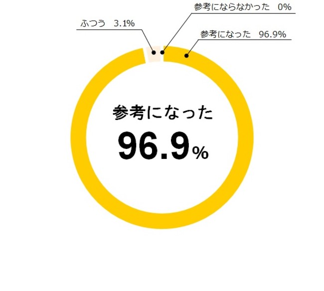 満足度グラフ　イメージ