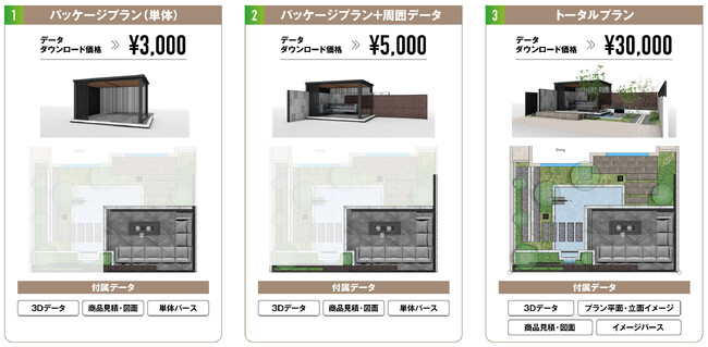 データの購入形式のパターン