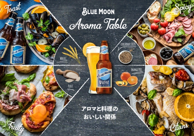『BLUE MOON Aroma Table』