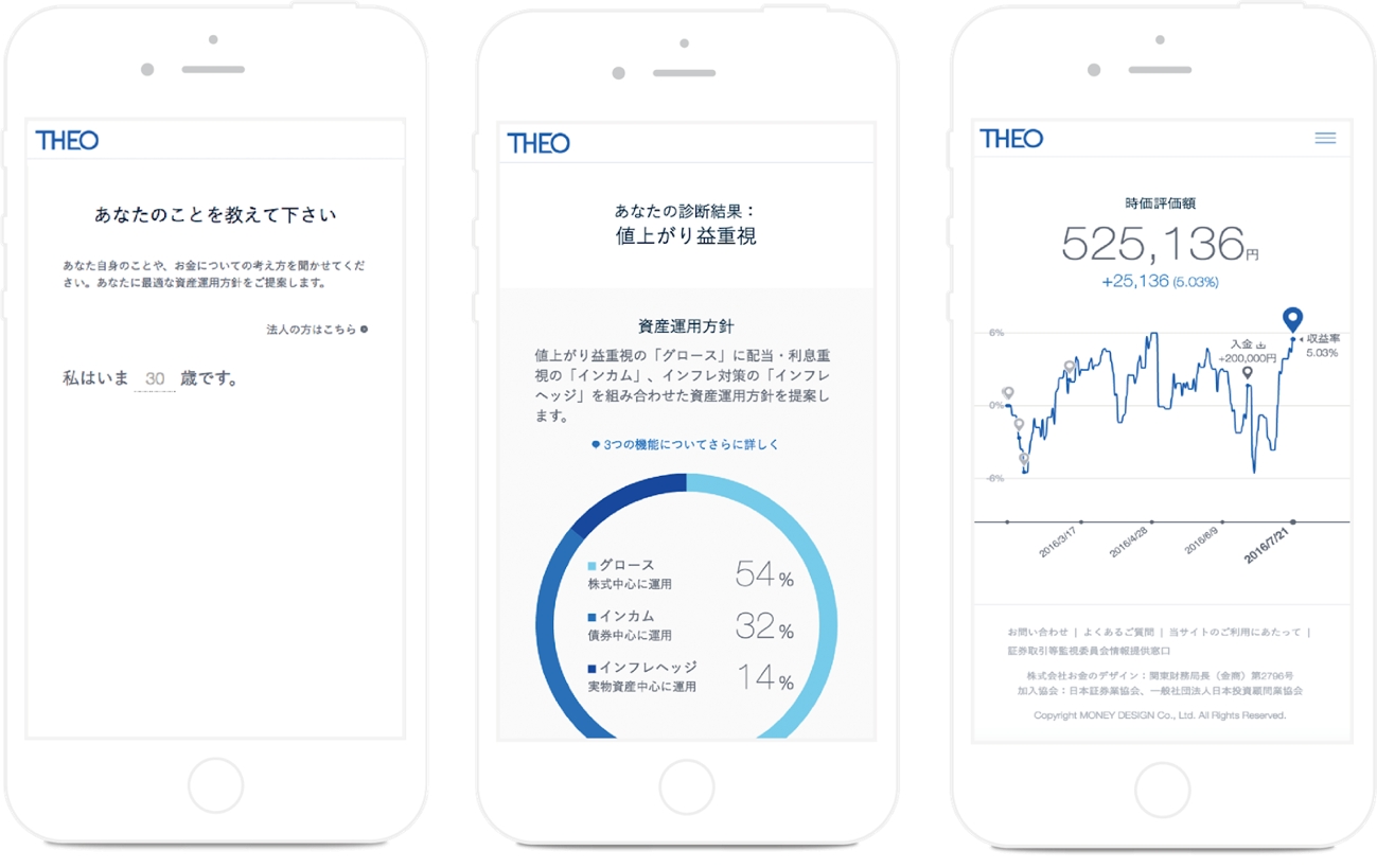 AI搭載ロボアドバイザーでおまかせ資産運用 THEO [テオ]第三者割当増資および融資により総額59億円の資金調達を実施