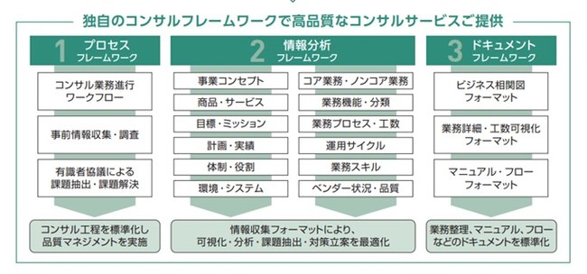 トランスコスモス Ec事業者の課題を解決する業務コンサルティングサービスの提供を開始 トランスコスモスのプレスリリース