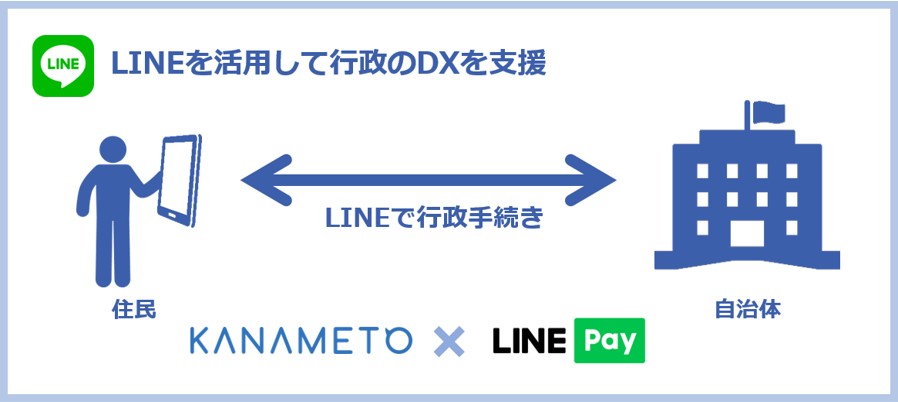 LINEでの行政手続き推進について、LINE Payと協業に合意 公的個人認証サービス（JPKI）に対応した行政手続きサービスをLINEで提供へ