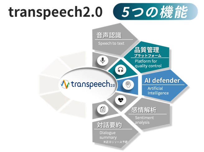 トランスコスモス、音声認識ソリューションを「transpeech2.0」にバージョンアップ