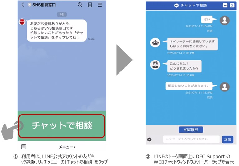 トランスコスモス、内閣官房 内閣サイバーセキュリティセンターのLINEサービス等の利用のガイドラインに準拠したチャットプラットフォームの提供を開始