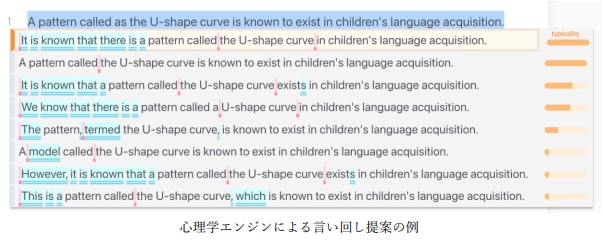 人文系の英語論文執筆にもaiが支援 トランスコスモスのプレスリリース