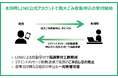北海道本別町に「LINEを活用した粗大ごみ収集の申込受付ツール」を提供開始