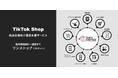 トランスコスモス、TikTok Shopのローンチを見据え、出店企業向け運営支援サービスを開始