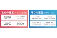 トランスコスモス、「TikTok Shop Partner(TSP)」に正式認定