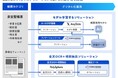 トランスコスモスとAI inside、非定型帳票に対応可能なAI-OCRソリューションの提供を開始