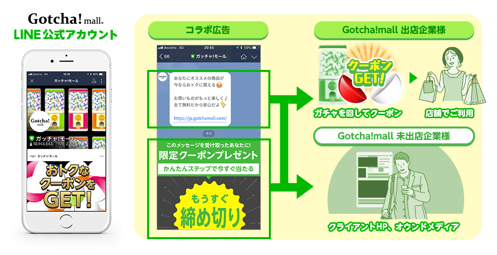 「Gotcha!mall」 LINE公式アカウントの友だち数が1,000万人を突破