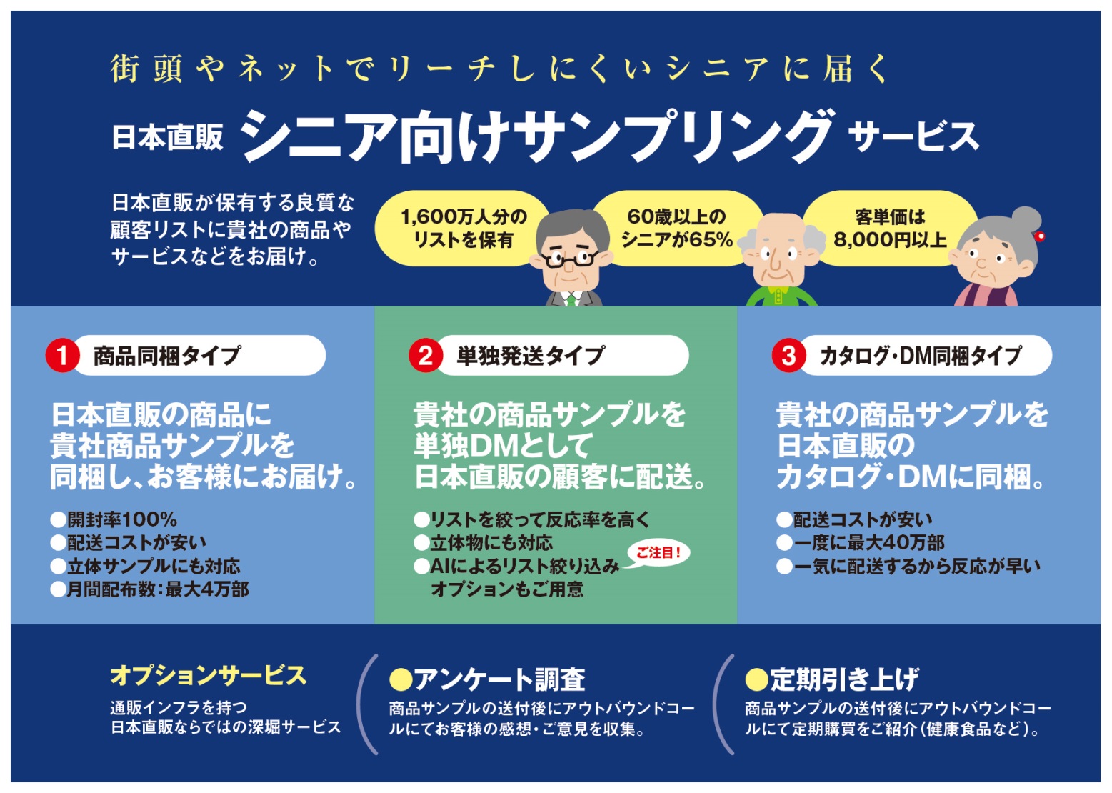 日本直販保有ネットワークを活用したシニア向けサンプリングサービスの提供を開始