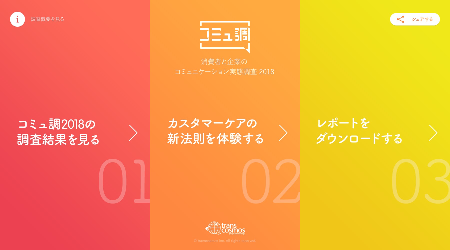 トランスコスモス 消費者と企業のコミュニケーション実態調査 18年度版を発表 トランスコスモスのプレスリリース