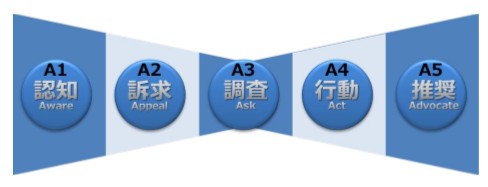 トランスコスモス、東京海上ホールディングスに「5A」を金融業界で初めて導入