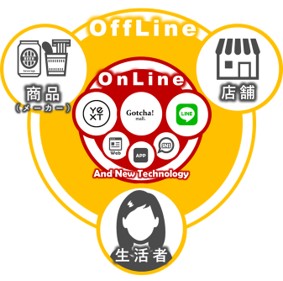 トランスコスモス、流通・小売業界向けにOMO（Online Merges with Offline）サービス提供体制を強化