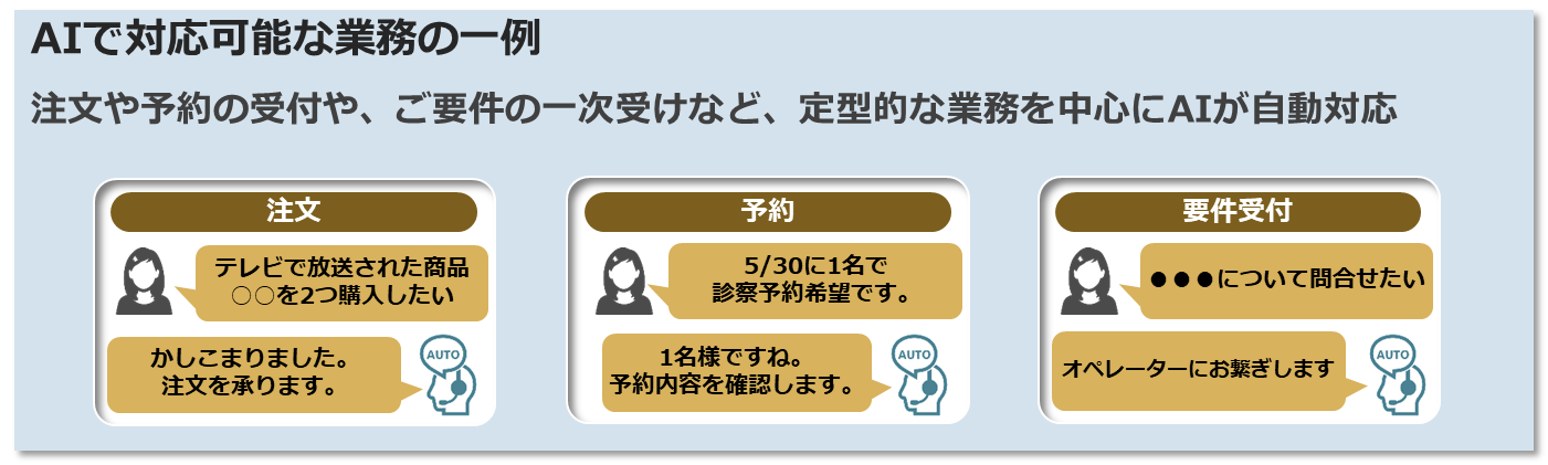 トランスコスモス、AWSのクラウド型コンタクトセンターサービスとAI対話サービスを連携し従来よりも素早く低コストでスタートできる 「音声AIによる自動応答サービス」 を提供開始