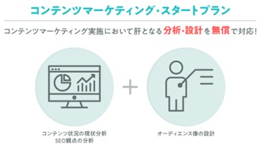 トランスコスモス、コンテンツマーケティングを成功につなげるスピーディな導入支援プランを無償で提供開始