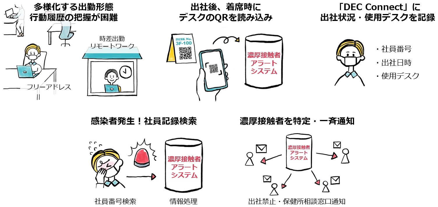 トランスコスモス、オフィスでの新型コロナウイルス濃厚接触者特定サービスの提供を開始