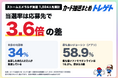 ポケカ『ストームエメラルダ』抽選、当選率は応募先で3.6倍の差。1,024人の自己申告データを「トレゲト（カード抽選まとめ）」が公開