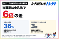 ワンピカード『世界最強の戦士』予約抽選、当選率は店舗で6倍の差！トレゲト(@cardchusen_com)がデータ公開