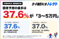 ポケカ30周年BOX買取予想価格は「3〜5万円」が最多37.6%！トレゲト(@cardchusen_com)が公開